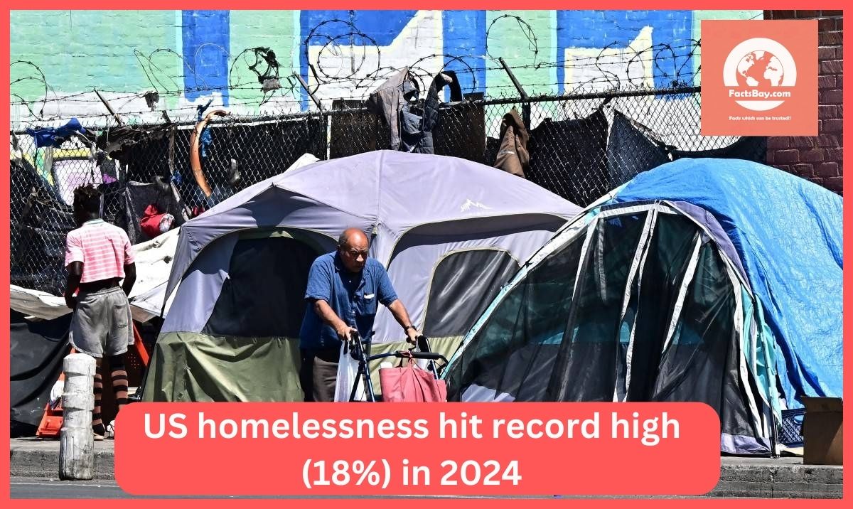 A man pushes a cart through a makeshift tent city, highlighting the growing issue of homelessness in the US.