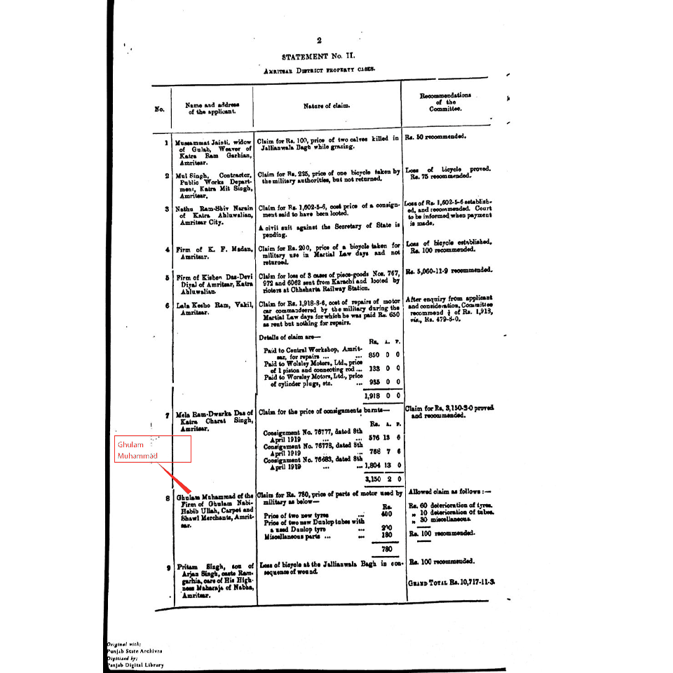 Are Indian Muslims Patriotic? 3 Detailed record of claims submitted in the Akhira District, including recommendations and outcomes for various applicants.