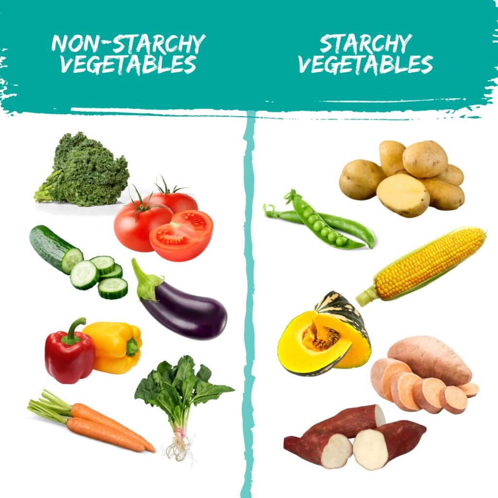 15 Research-backed methods for losing weight without exercise 8 An infographic displaying a variety of non-starchy vegetables on the left and starchy vegetables on the right, with clear labeling for each category.