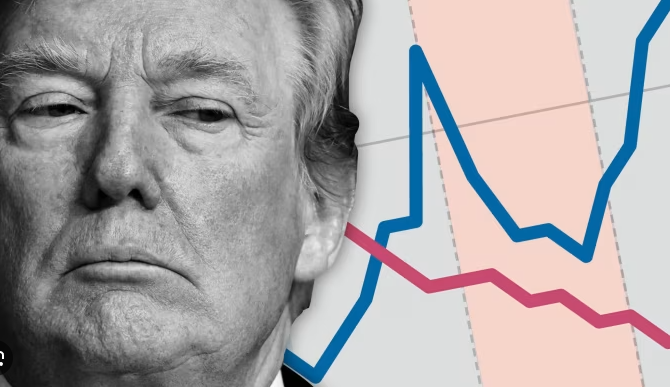 Trump claims June jobs data is ‘rigged’, but Wall Street and economists dispute this assertion