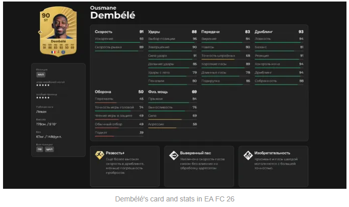 A detailed view of Ousmane Dembélé's player card showcasing his stats and attributes in EA FC 26.