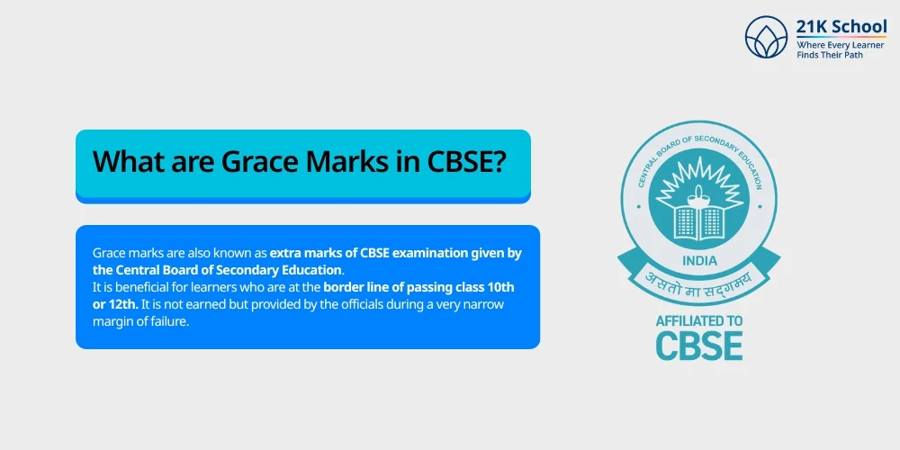 CBSE Grace Marks Rules: Who Is Eligible for Extra Marks and How It Works