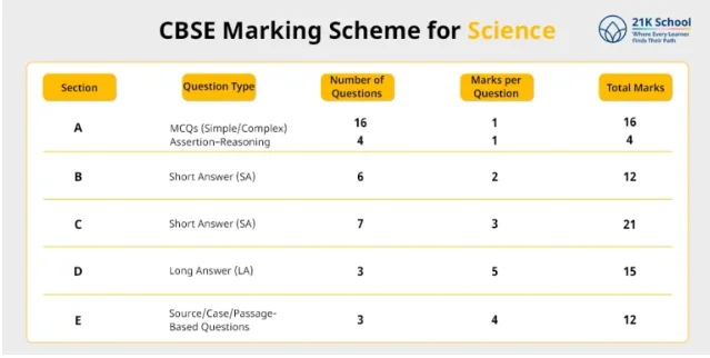 CBSE Marking Scheme 2026 Explained: How Class 12 Marks Are Calculated